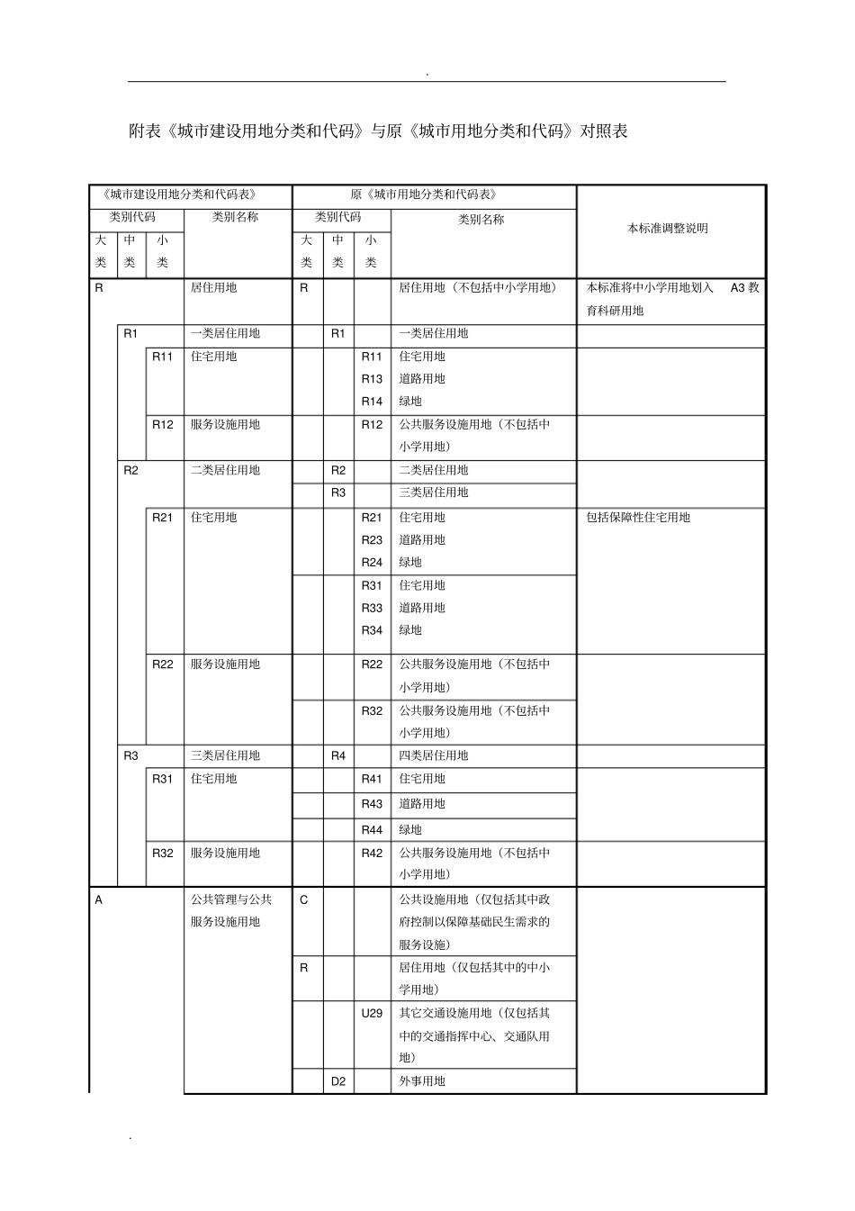 新旧用地分类标准对照表_第1页