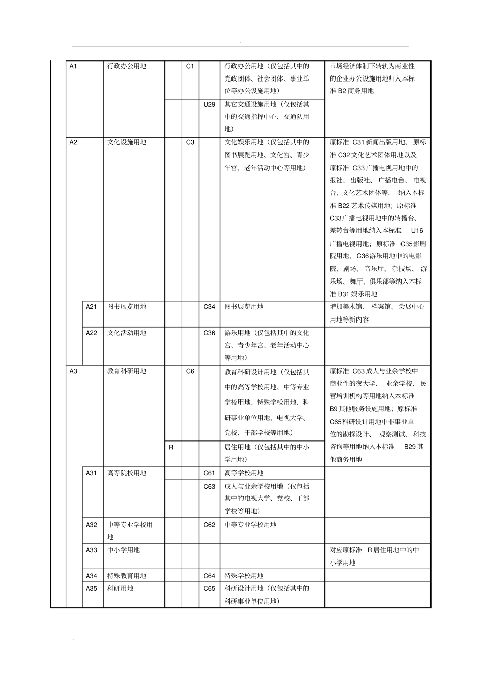 新旧用地分类标准对照表_第2页
