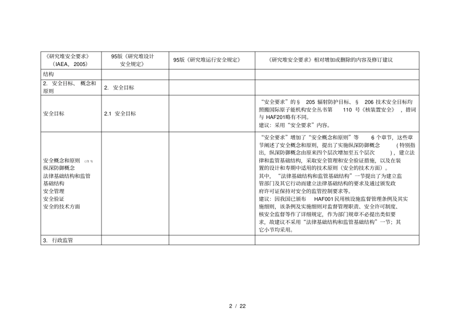 新旧研究堆安全规定章节对比_第2页