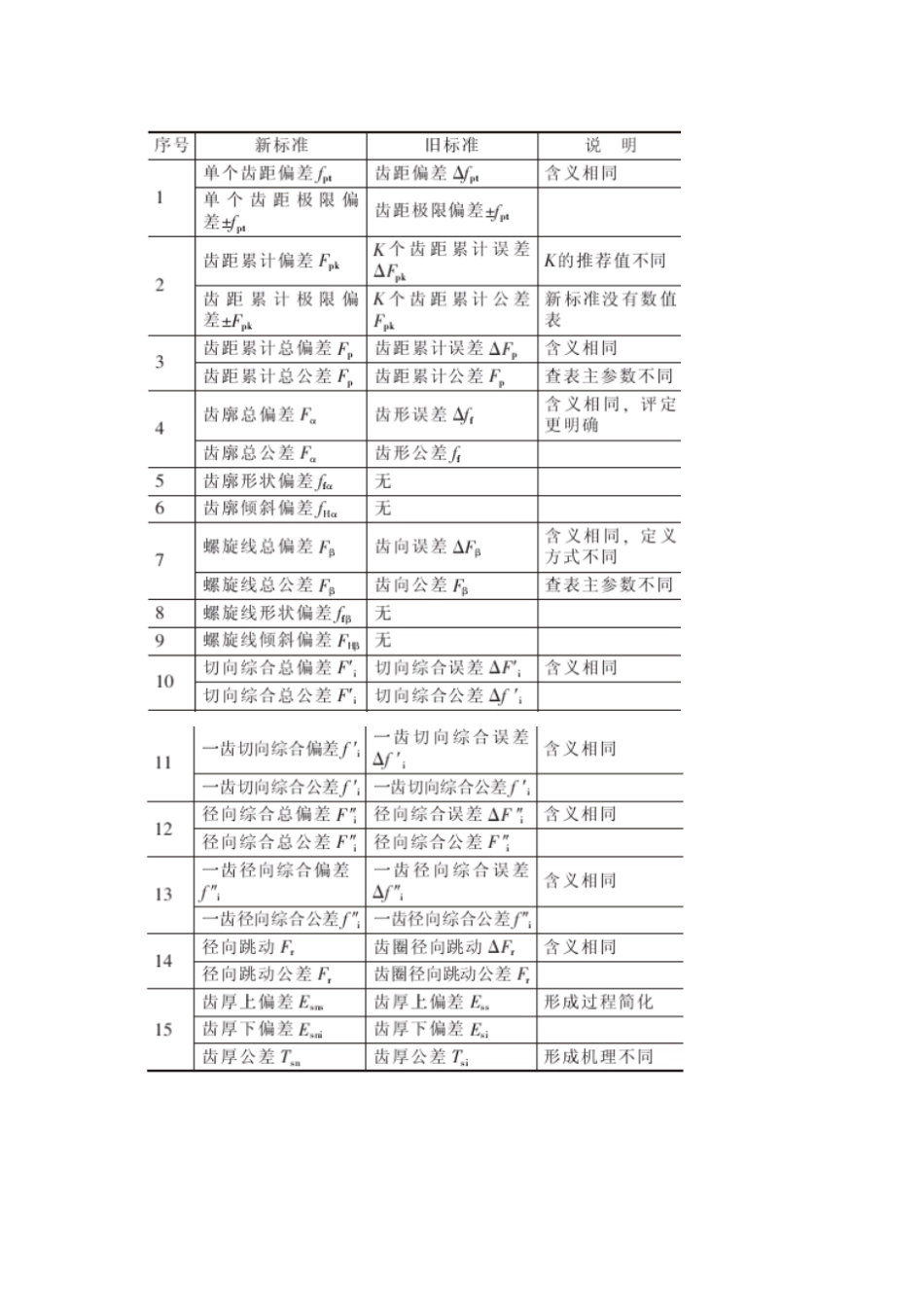 新旧齿轮精度等级对照表_第1页