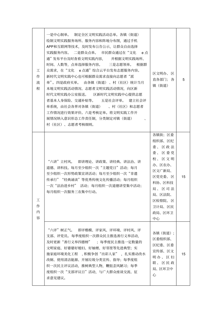 新时代文明实践中心建设考核细则_第3页