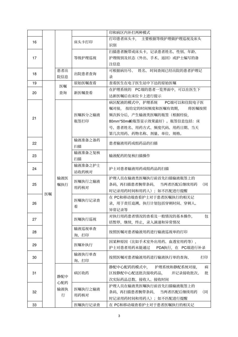 新昌中医院移动护理信息系统项目采购要素_第3页
