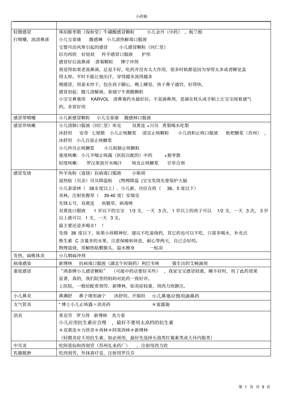 新晋父母必备小药箱归纳_第1页
