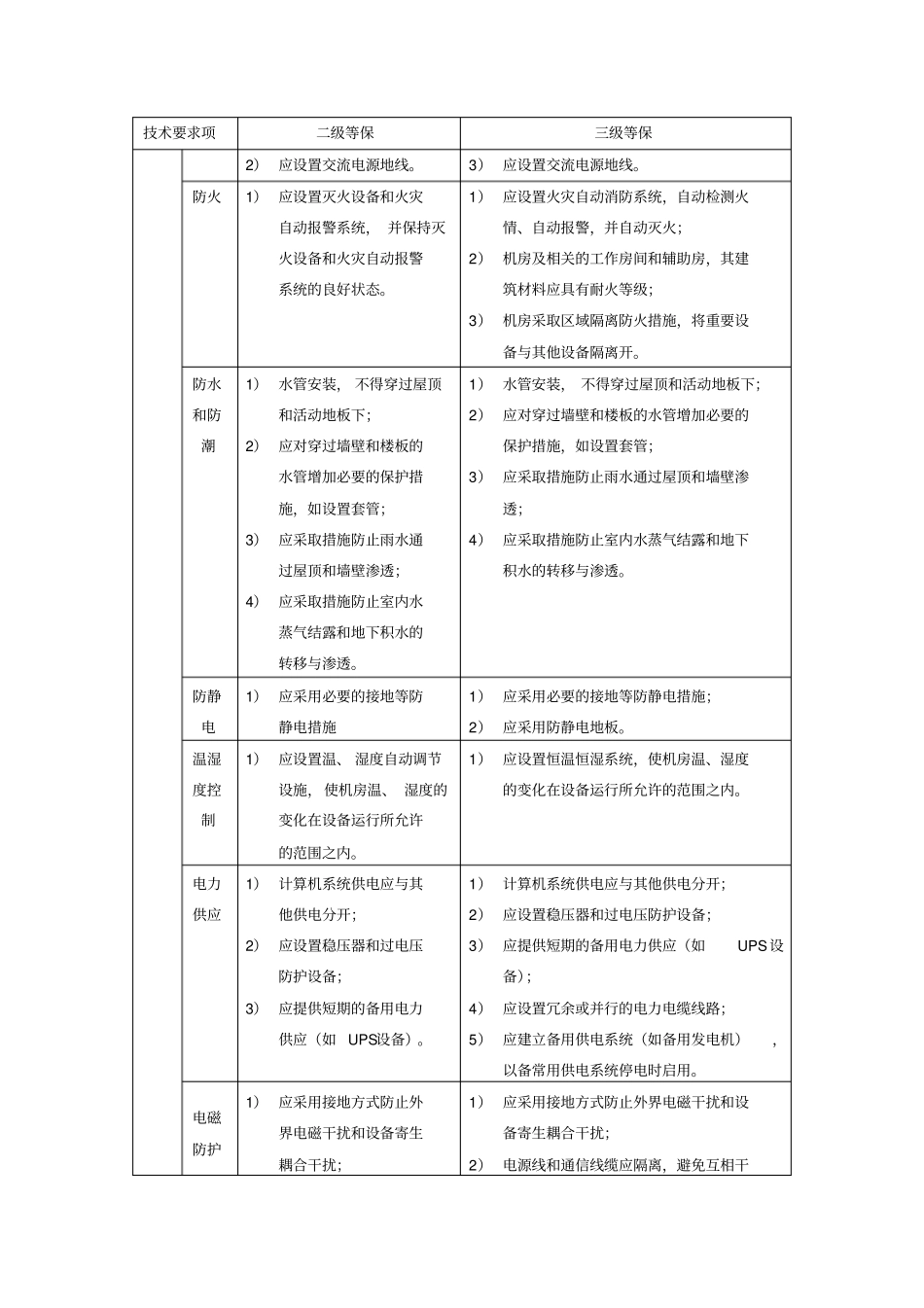 新机房建设等保要求_第2页