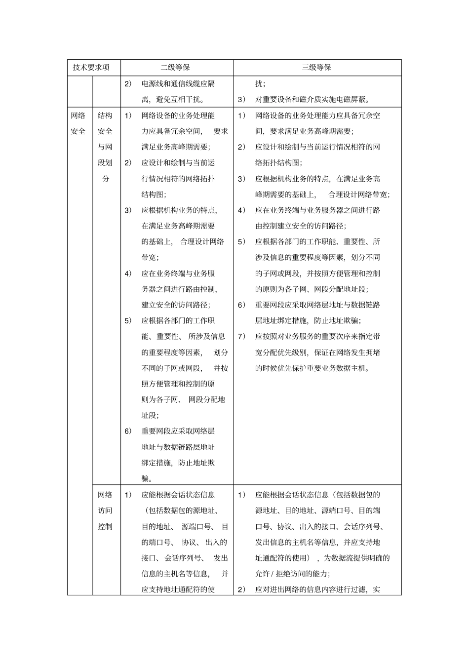 新机房建设等保要求_第3页