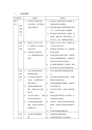 新机房建设等保要求
