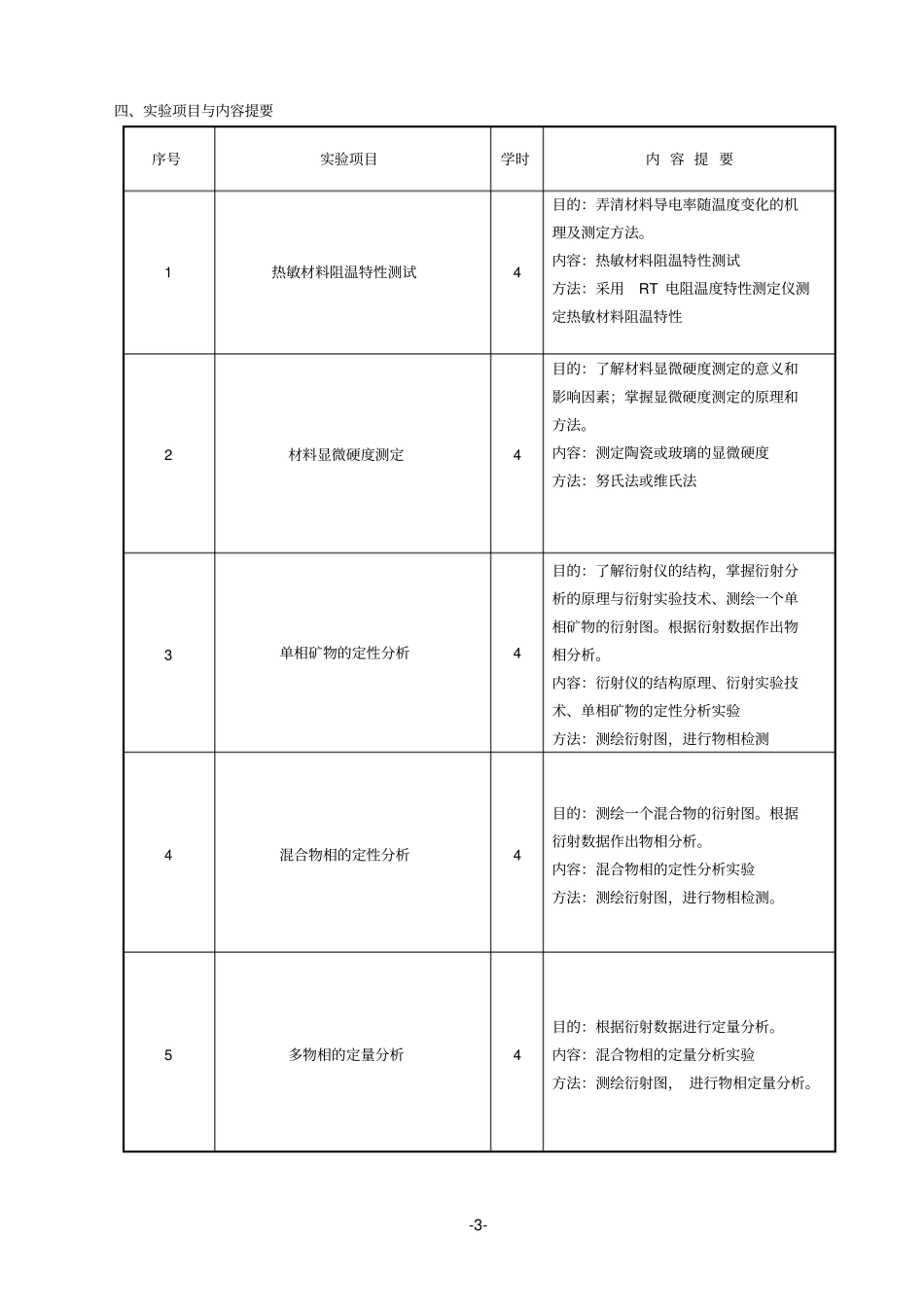 新材料表征的技术_第3页