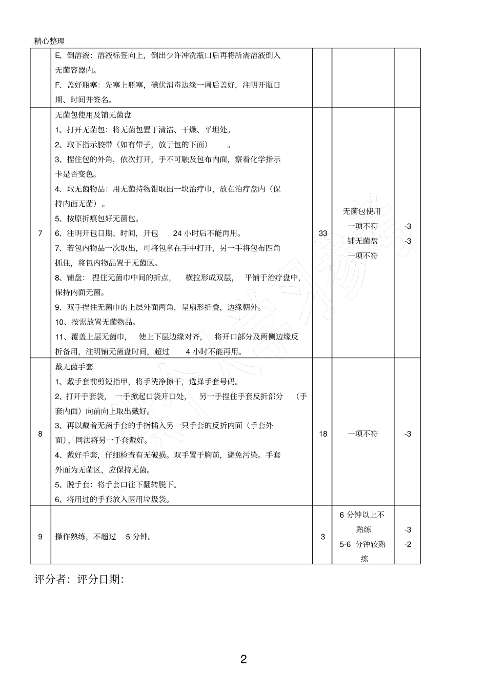 新标准无菌技术操作及评分标准_第2页