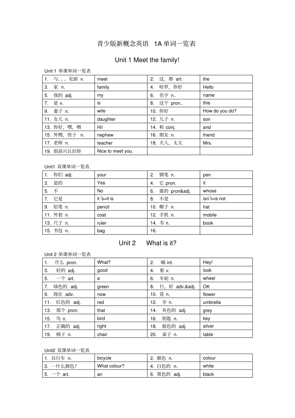 新概念1A单词一览表_第1页