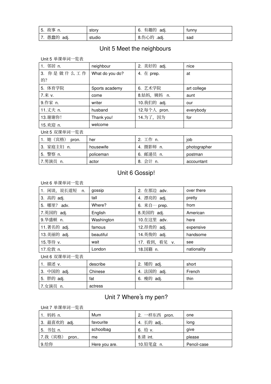 新概念1A单词一览表_第3页