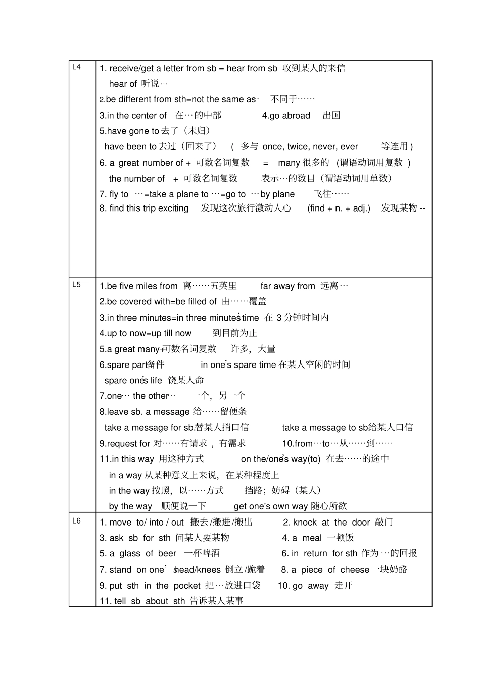 新概念212重点短语_第2页