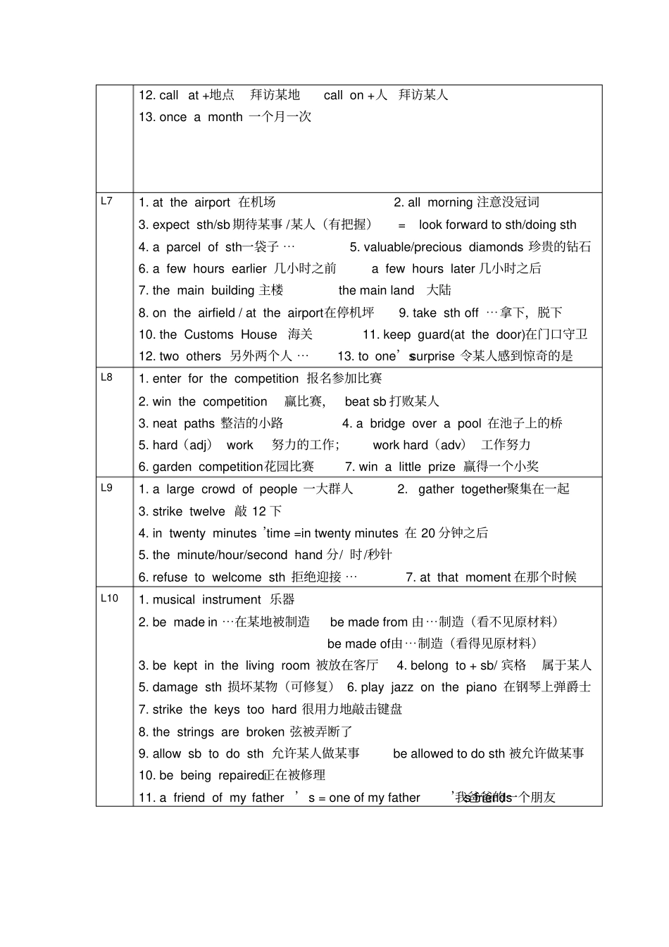 新概念212重点短语_第3页
