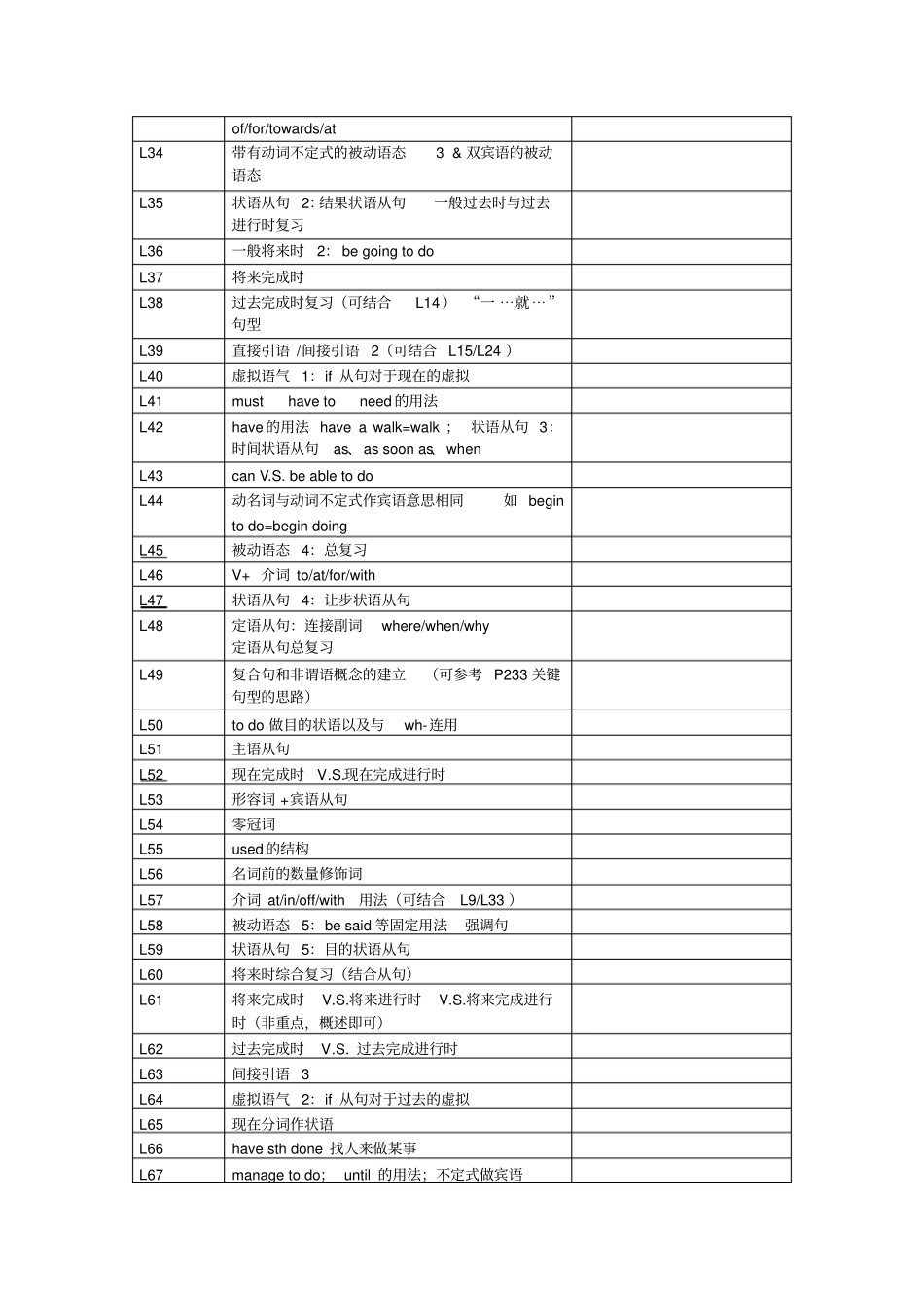 新概念2语法分布表_第2页