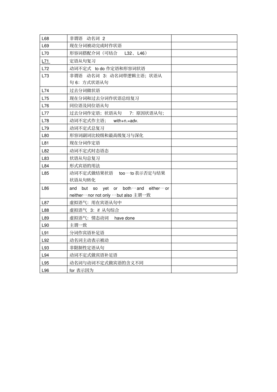 新概念2语法分布表_第3页