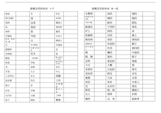 新概念一单词-空表