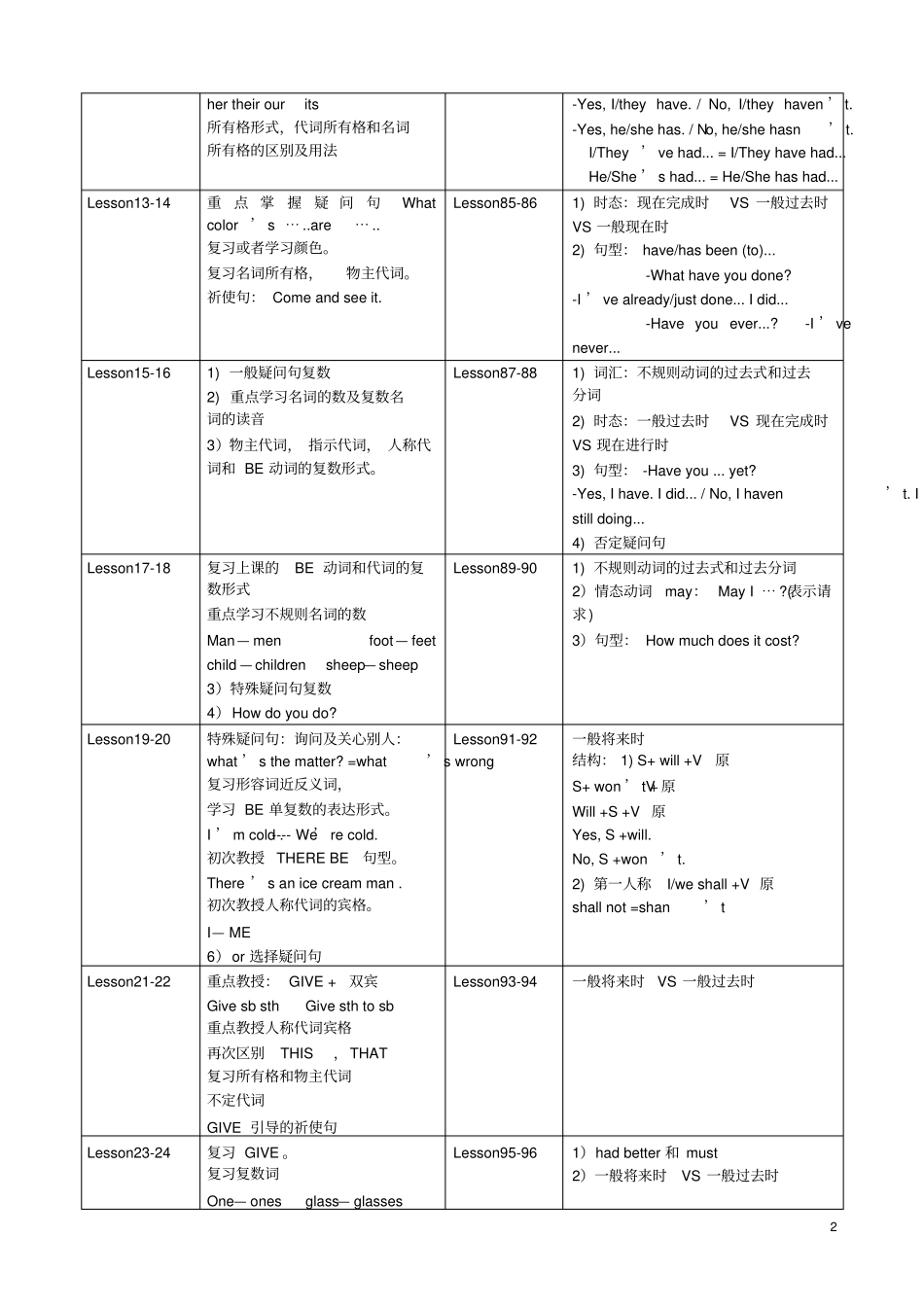 新概念第一册各课语法项目_第2页