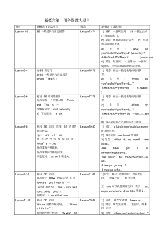 新概念第一册各课语法项目