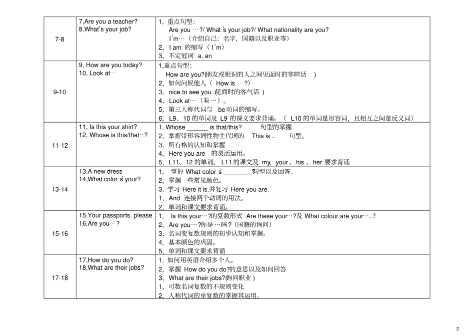 新概念第一册每一课重点的总结_第2页