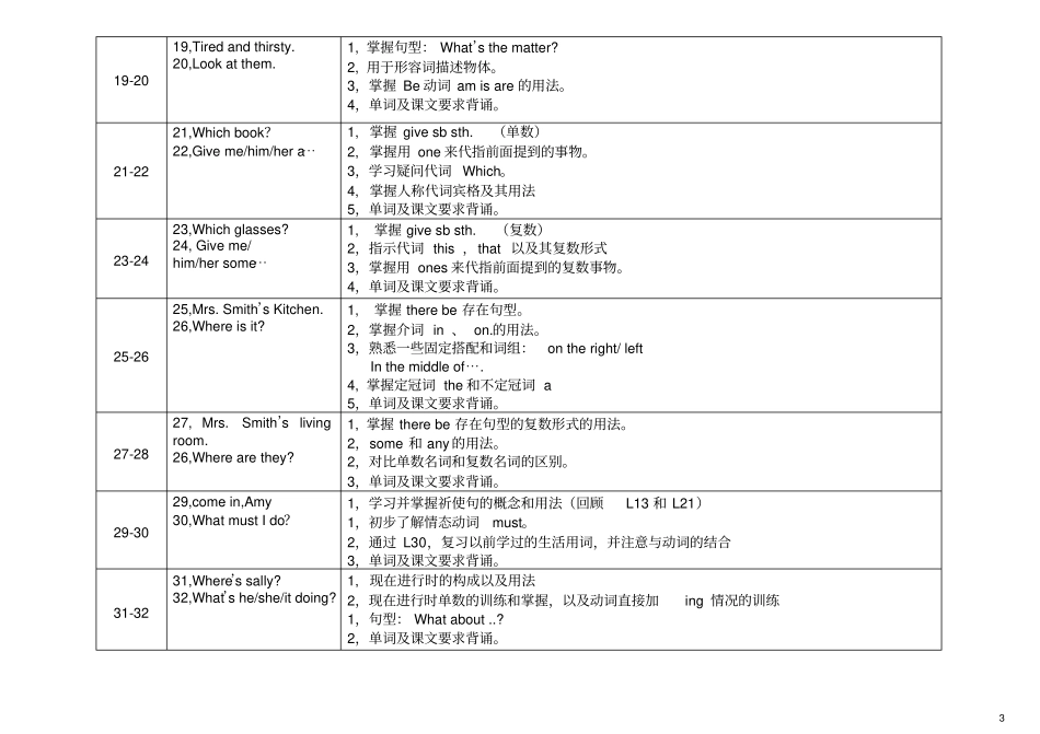 新概念第一册每一课重点的总结_第3页