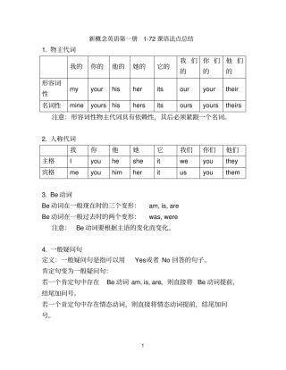 新概念第一册英语全面语法总结,推荐文档