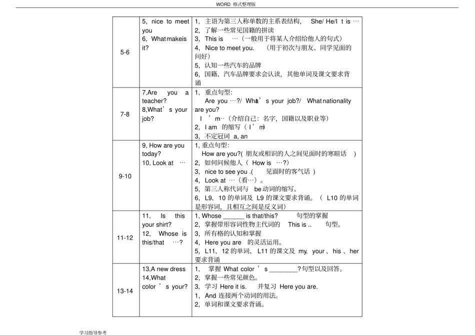 新概念第一册语法对每一课重点都进行总结_第2页
