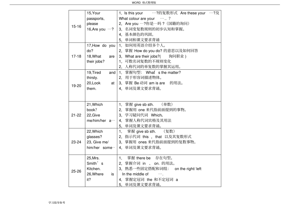 新概念第一册语法对每一课重点都进行总结_第3页
