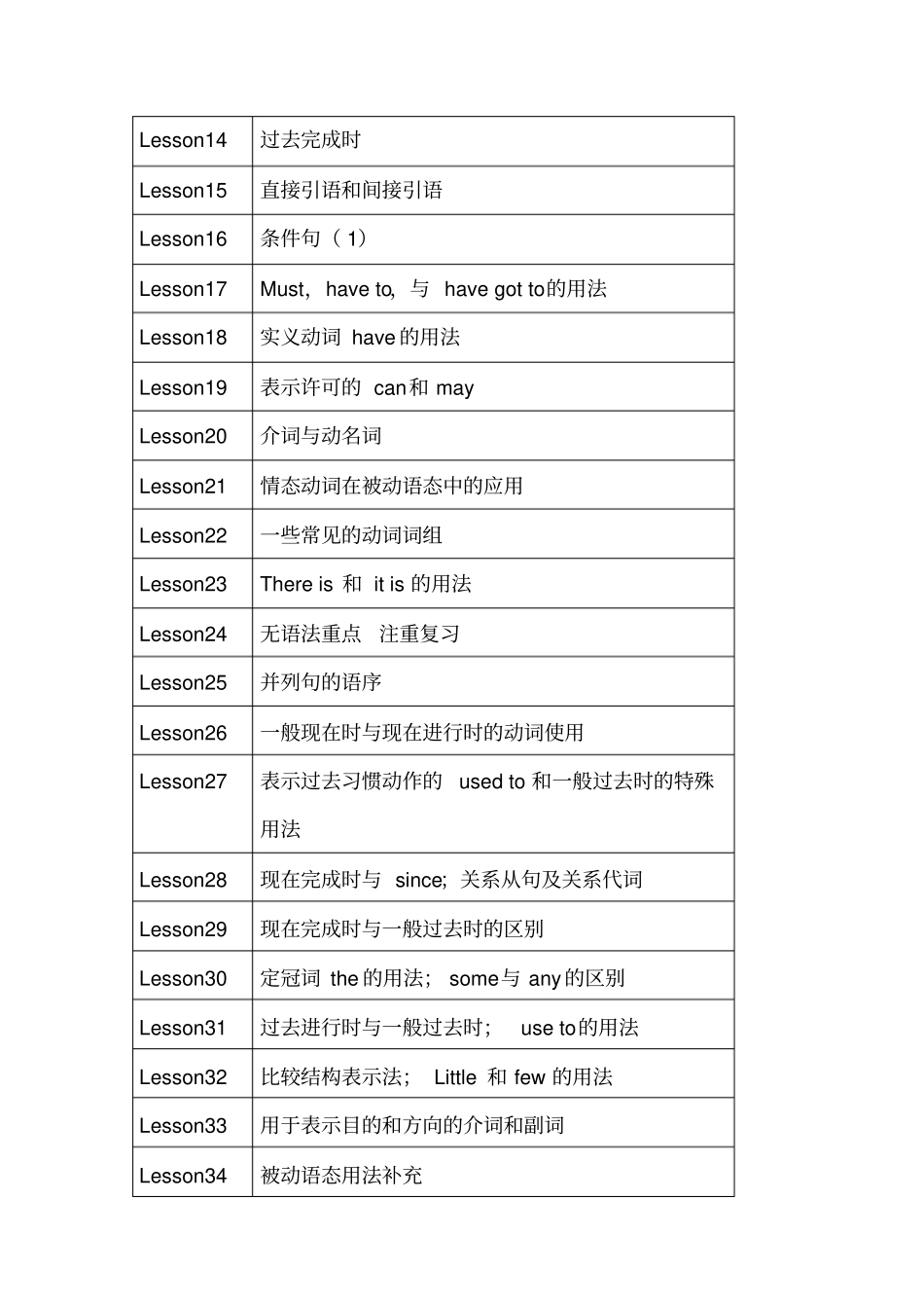 新概念第二册语法重点汇总一览表_第2页