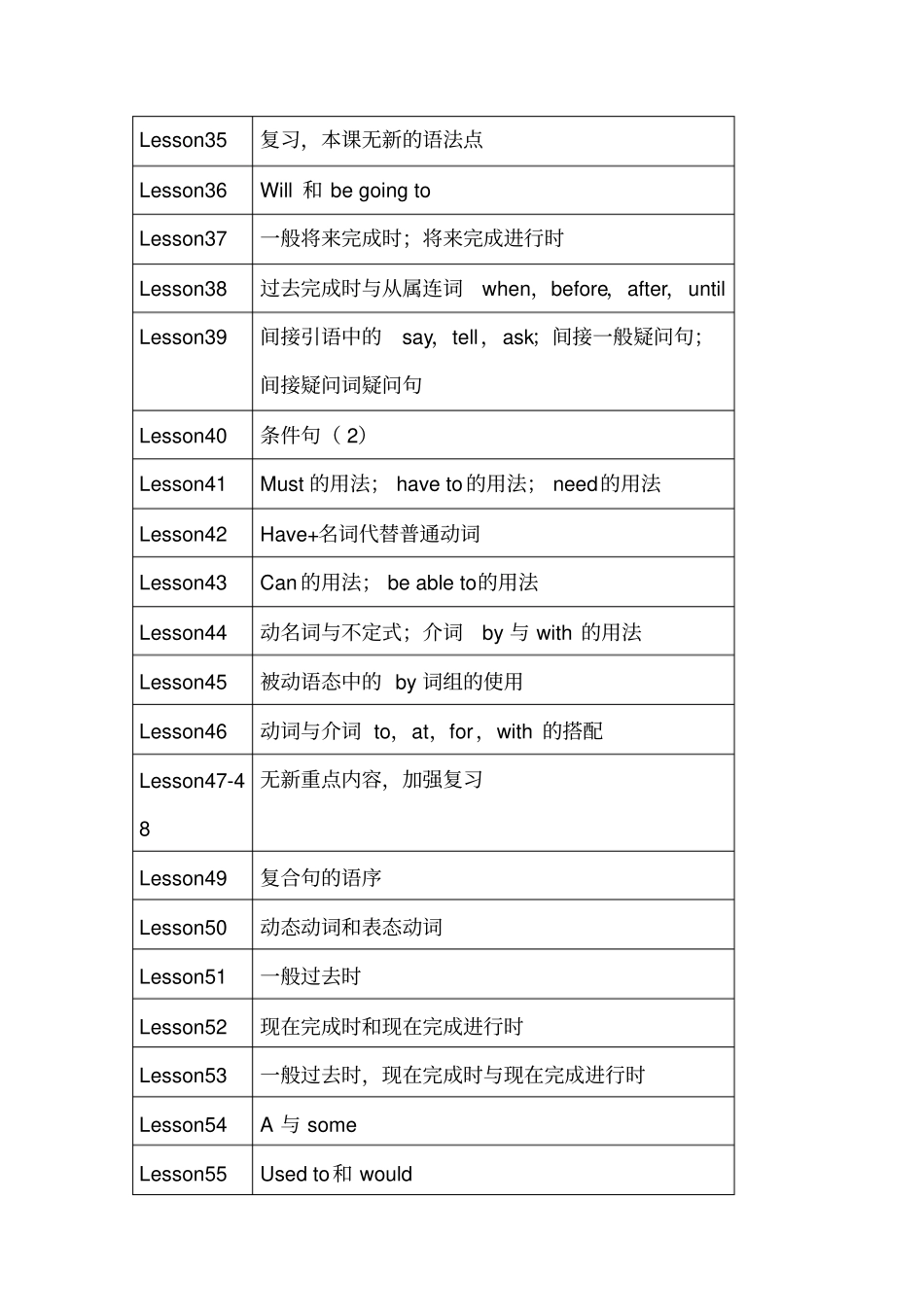 新概念第二册语法重点汇总一览表_第3页