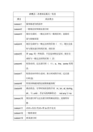 新概念第二册语法重点汇总一览表