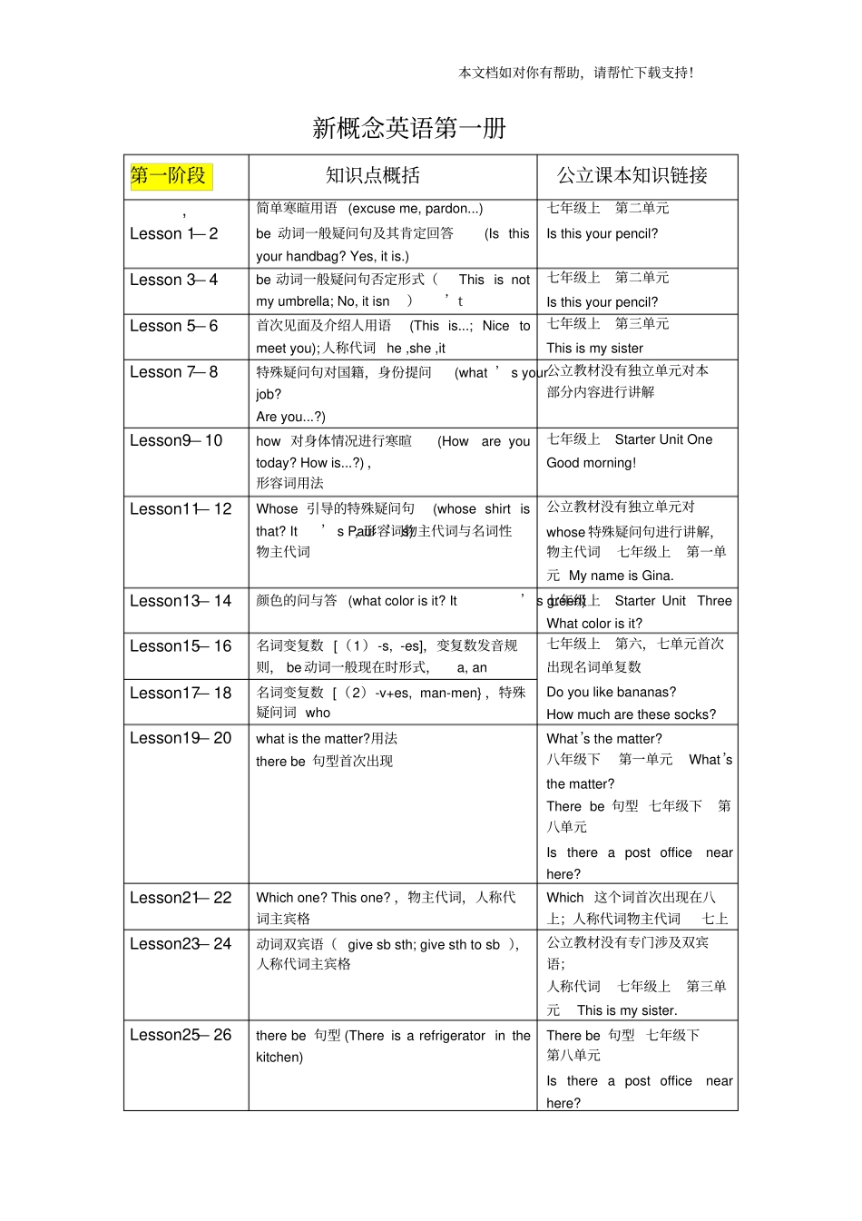 新概念英语第一册一句话总结与人教版初中英语教材对比_第1页
