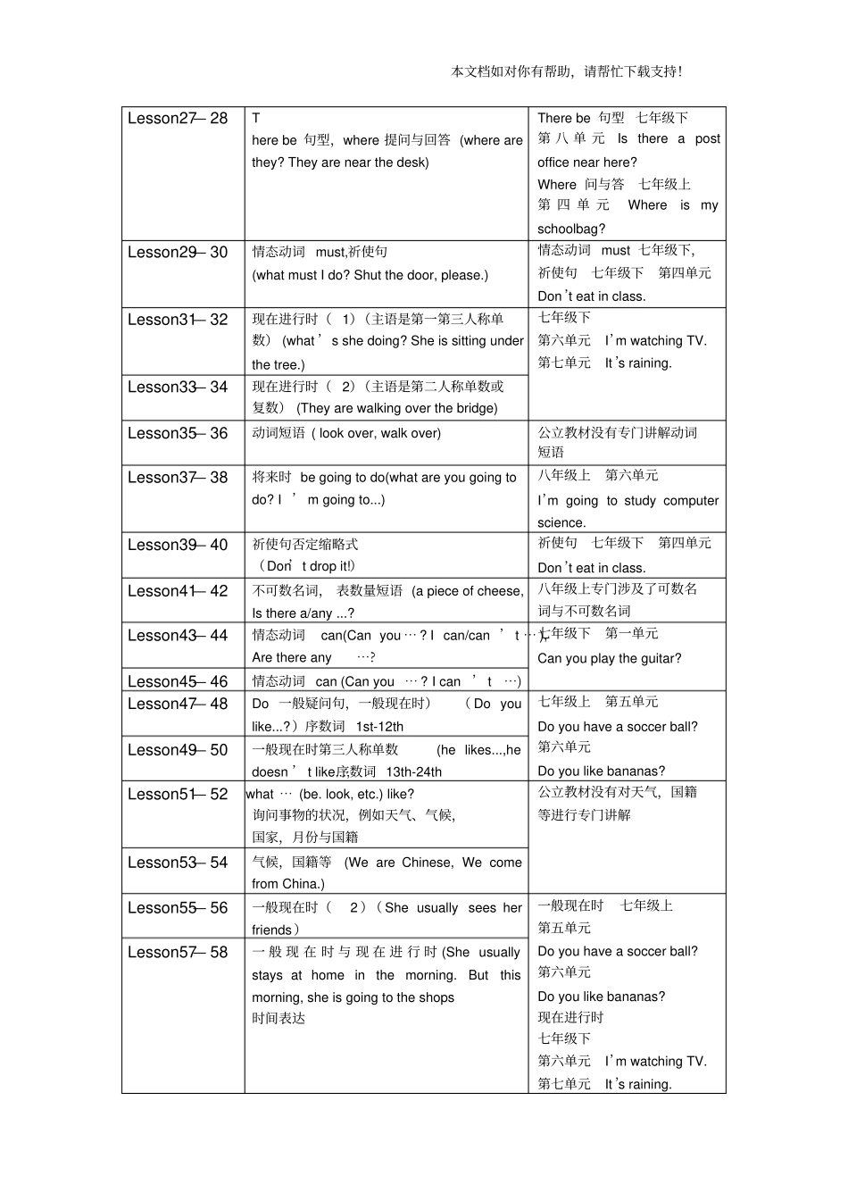 新概念英语第一册一句话总结与人教版初中英语教材对比_第2页