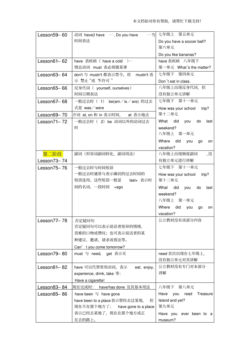新概念英语第一册一句话总结与人教版初中英语教材对比_第3页