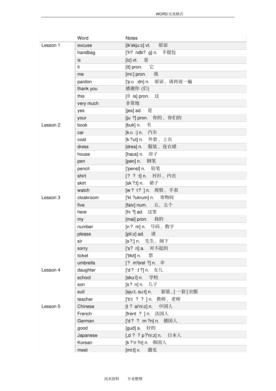 新概念英语第一册分课单词含音标_第1页