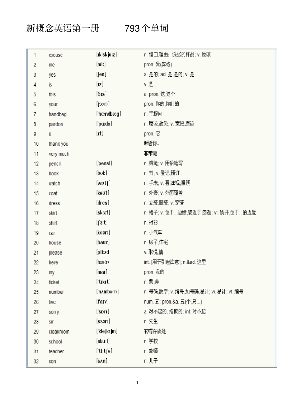 新概念英语第一册单词表-_第1页