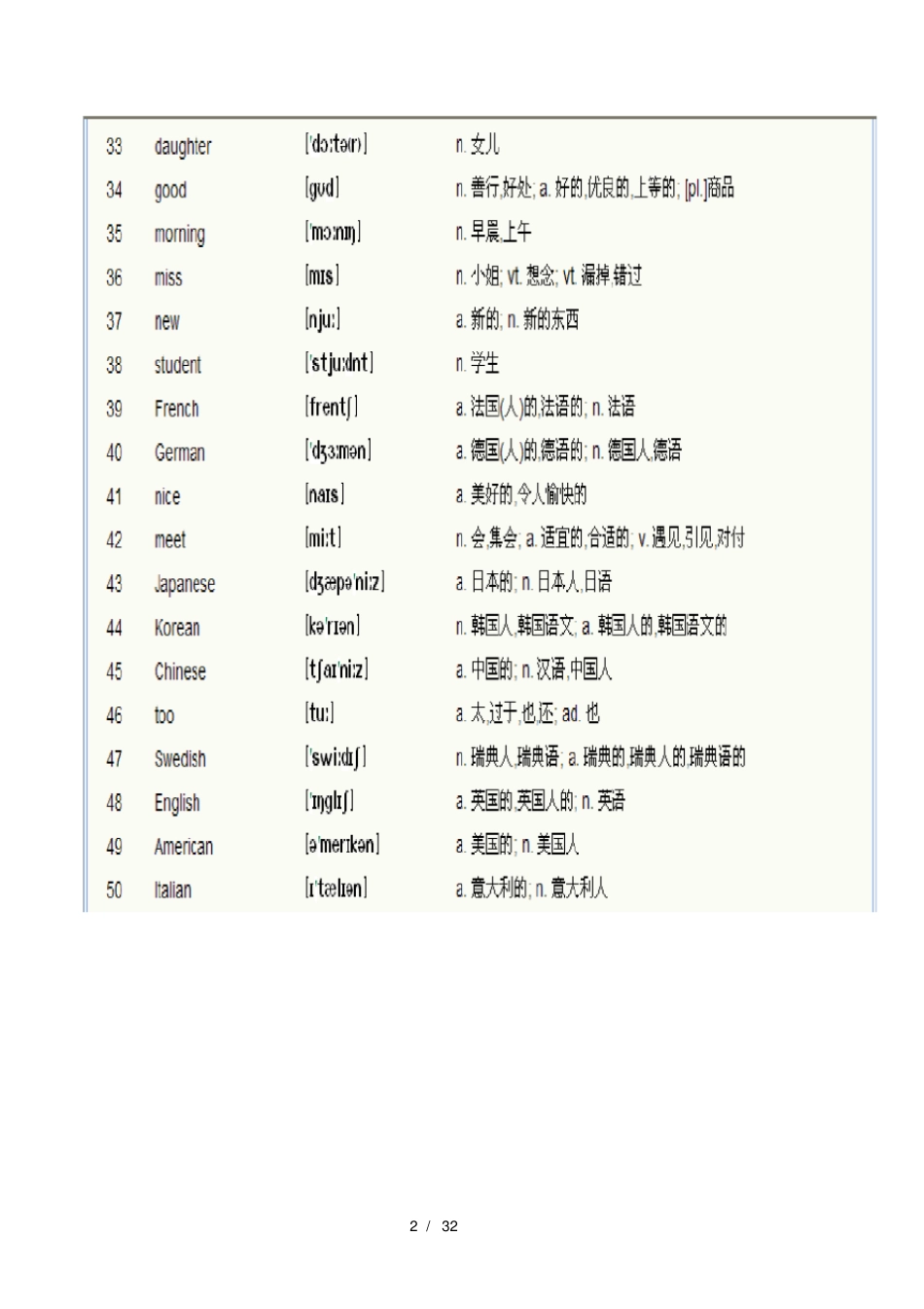 新概念英语第一册单词表_第2页