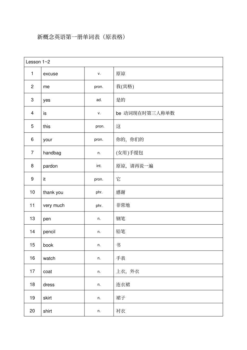 新概念英语第一册单词表格_第1页