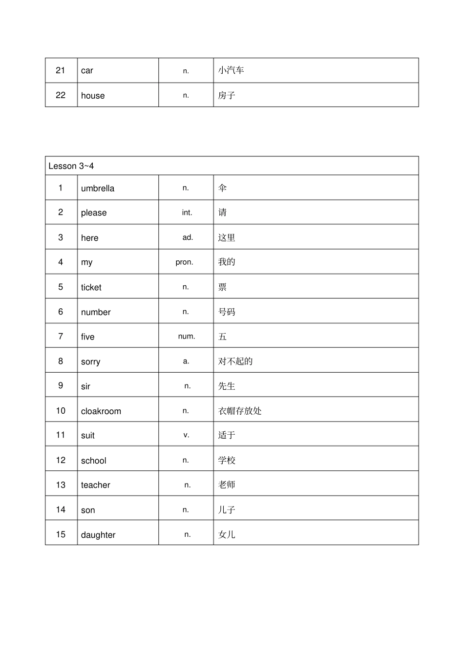 新概念英语第一册单词表格_第2页