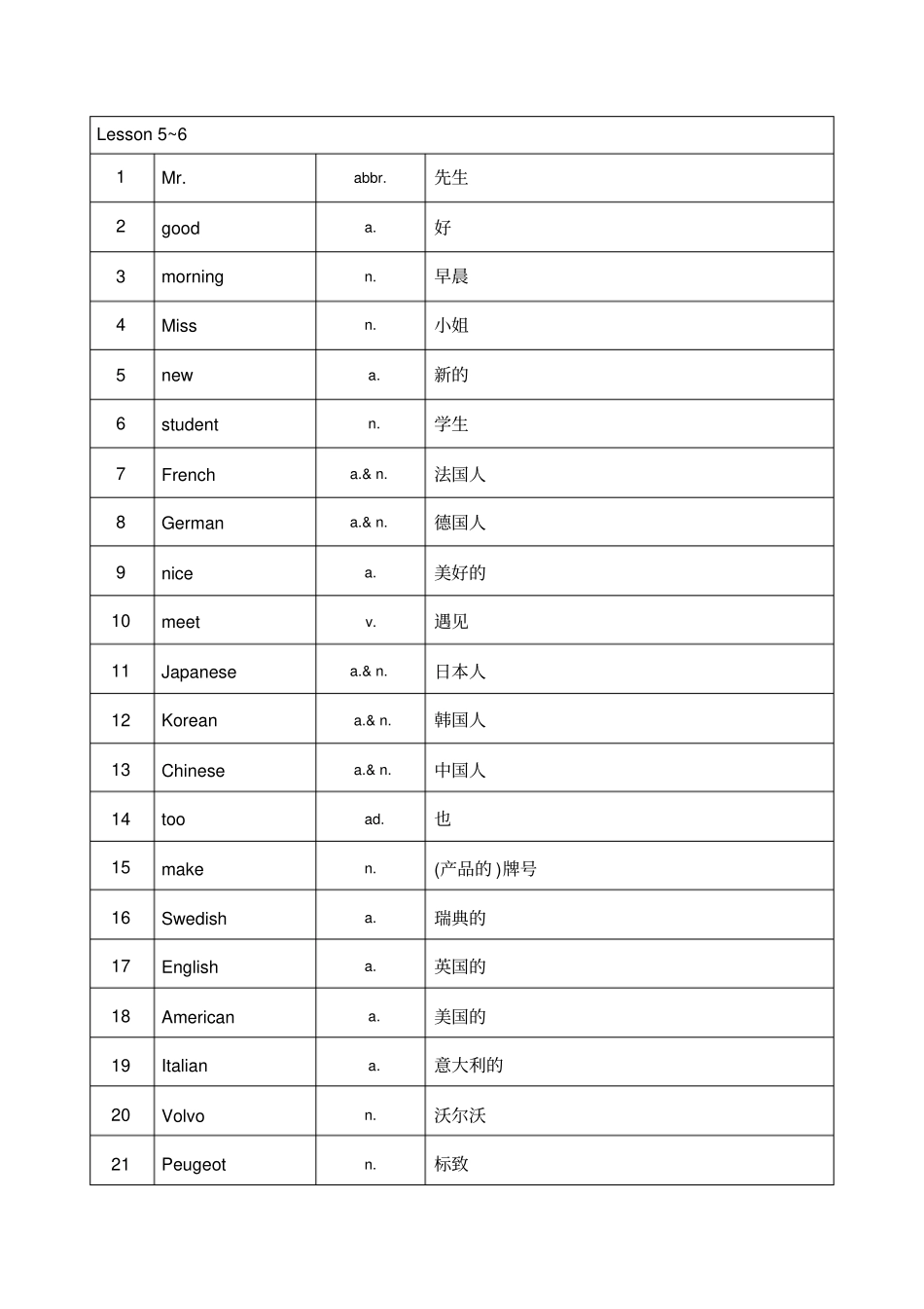 新概念英语第一册单词表格_第3页
