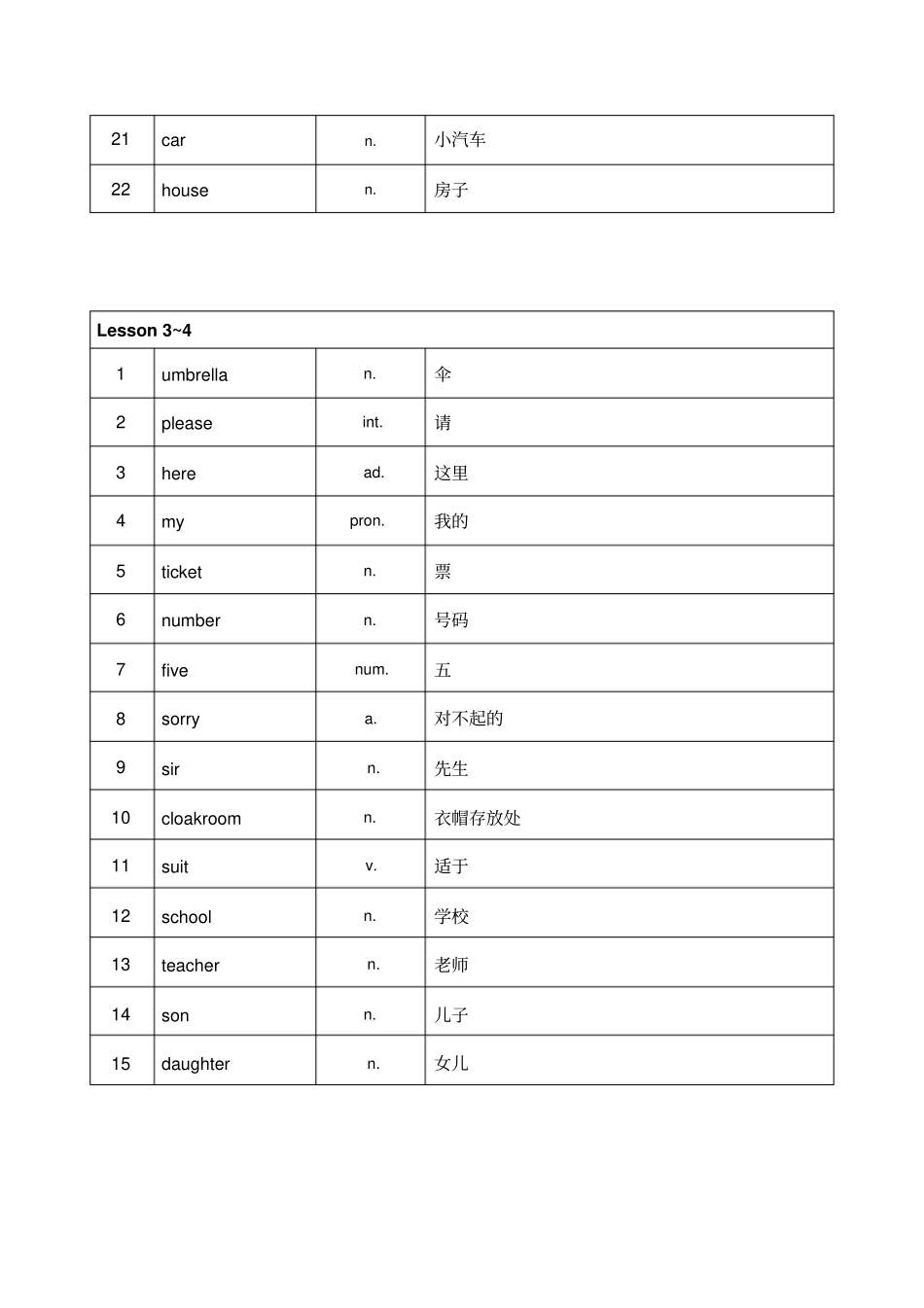新概念英语第一册单词表格原表格重点讲义资料_第2页