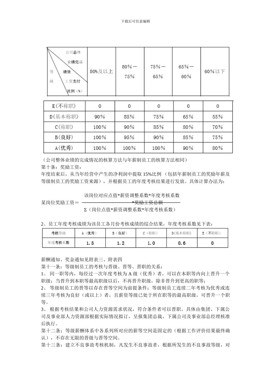 澳柯玛集团等级薪酬管理制度_第2页