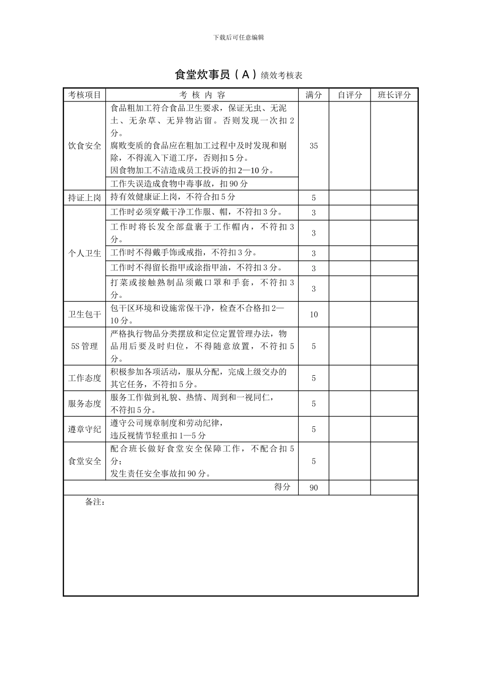 炊事员绩效考核表_第1页