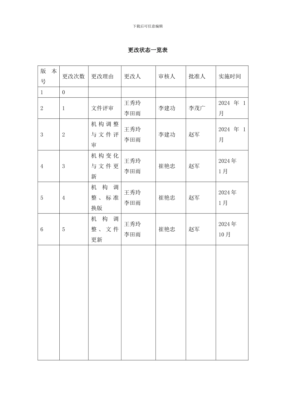 炼铁部安全生产责任制_第3页