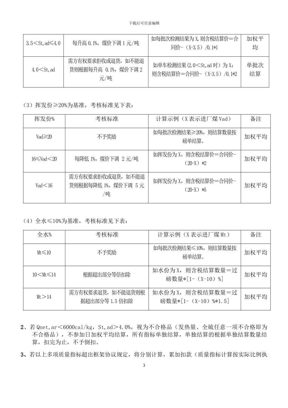 煤炭合同样本_第3页