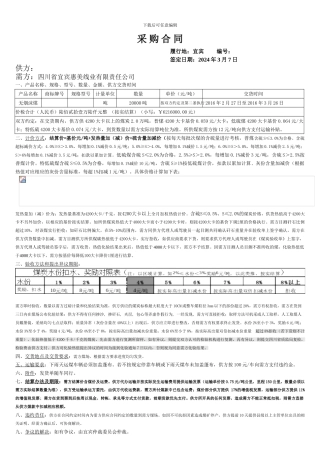 煤炭采购合同样本合同
