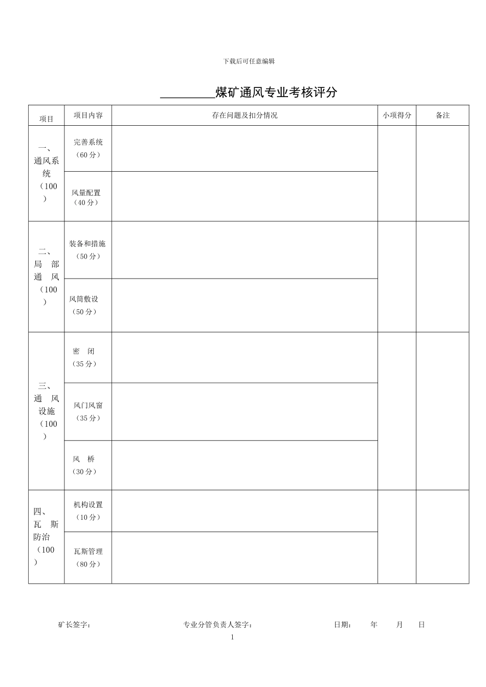 煤矿月度质量标准化自检表_第1页