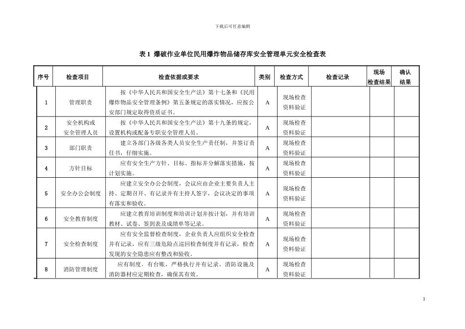 爆破作业单位民用爆炸物品储存库安全管理单元安全检查表_第1页