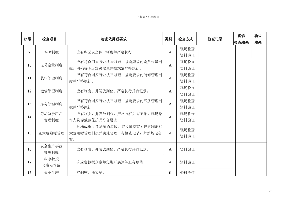 爆破作业单位民用爆炸物品储存库安全管理单元安全检查表_第2页