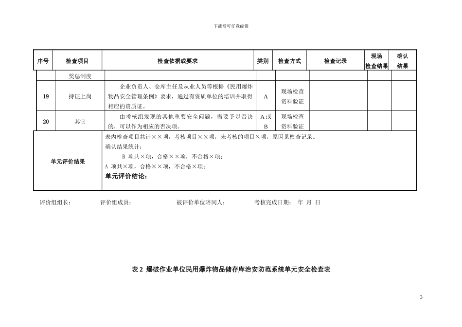 爆破作业单位民用爆炸物品储存库安全管理单元安全检查表_第3页