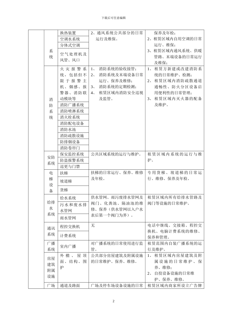 物业管理协议(-租赁合同)_第2页