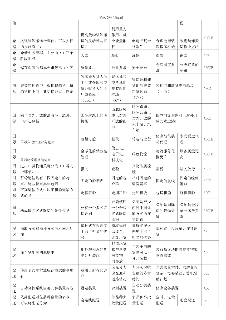 物流员多项选择题_第2页